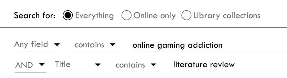 Image of a search screen containing three lines of search fields. first line displays Search for : Everything option selected other options are online only and library collections. On the next line, any field contains the keywords online gaming addiction. On the third line the boolean operator and includes title which contains the words literature review 